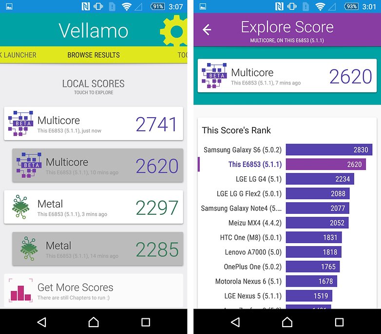 vellamo benchmark xperia z5 premium