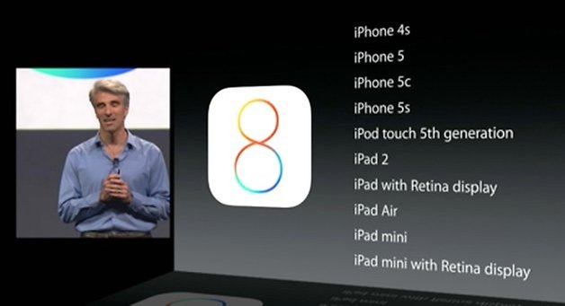 Apple WWDC 2014 - iOS 8
