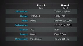 Nuovo Nexus 7 2 Vs Nexus 7: il confronto