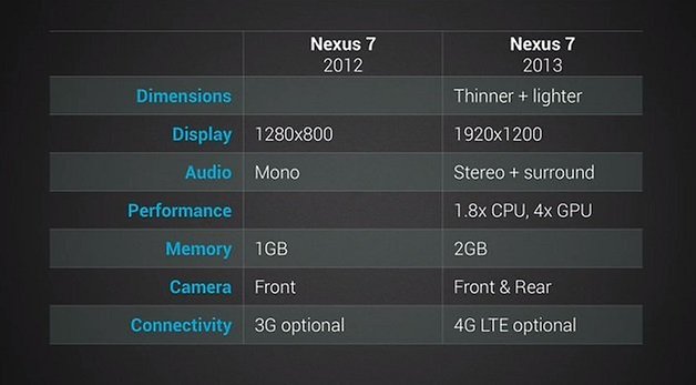 Nexus7Comparison