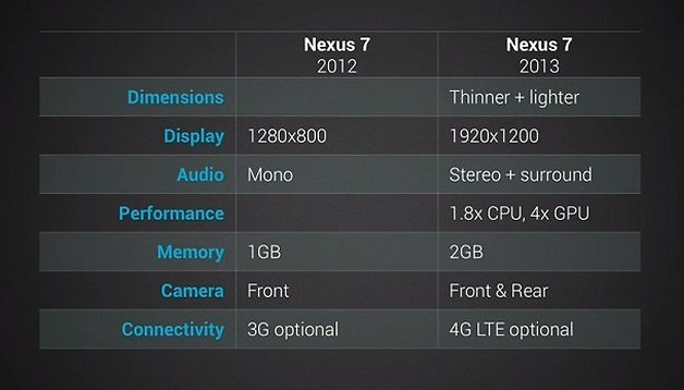Nexus7Comparison