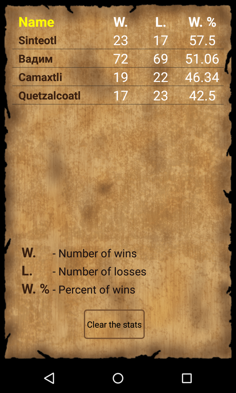 stats