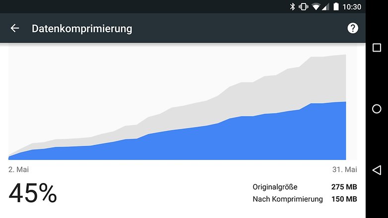 chrome android datenkomprimierung