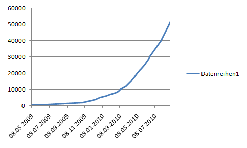 APueber50k