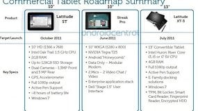 [Gerücht] Dells 10“ Honeycomb Tablet heißt „Streak Pro“, kommt im Juni