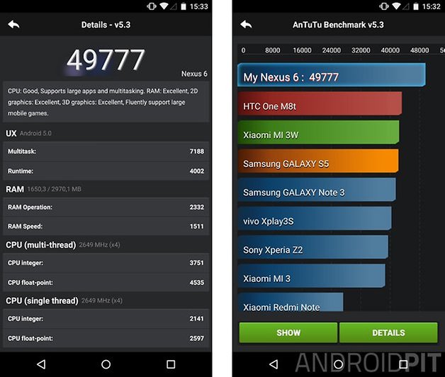 google nexus 6 antutu benchmark