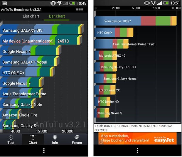 Benchmarks HTC One