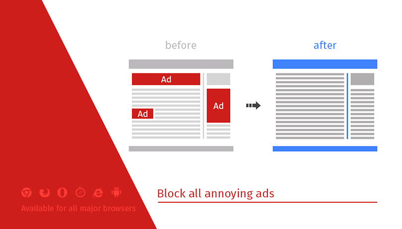 ad blockers