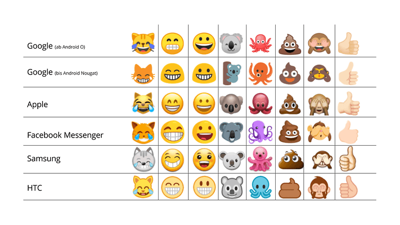 Emojis