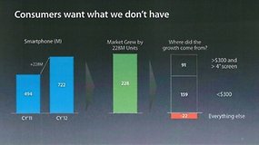 Apple über Android: “Kunden wollen, was wir nicht haben”