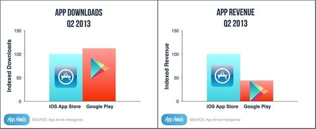 google play app store downloads