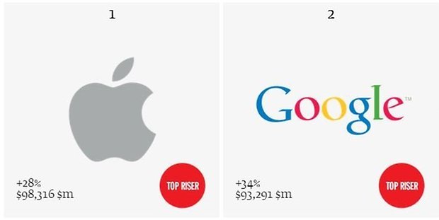 top two valuable brands