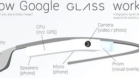 Infografía - Destripamos Google Glass