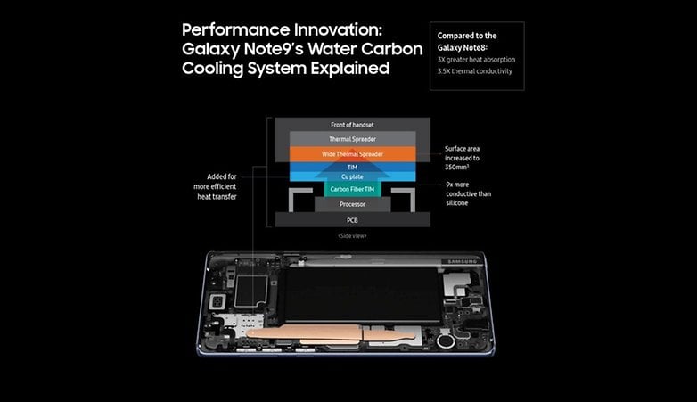 samsung galaxy note 9 cooling system samsung 01