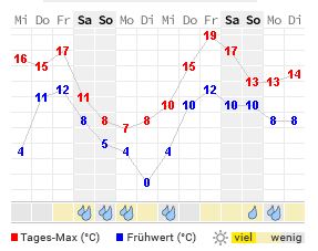 Wetter_Bingen 1679493040913
