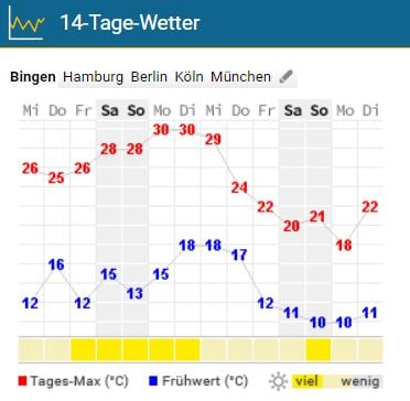 Wetter_jpg