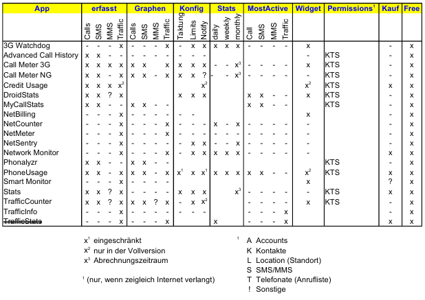 stats_apps1377546128080