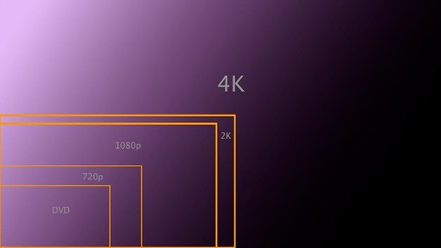 4K HDTV relative sizes