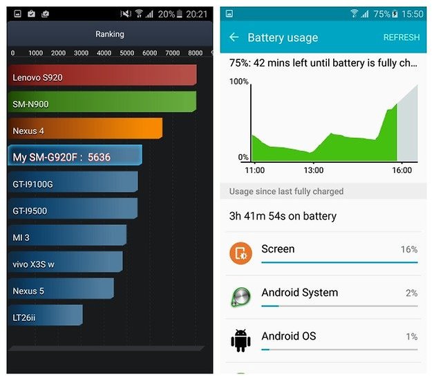 AndroidPIT Galaxy S6 Android 5 0 2 Lollipop TouchWiz AnTuTu battery result benchmark battery usage