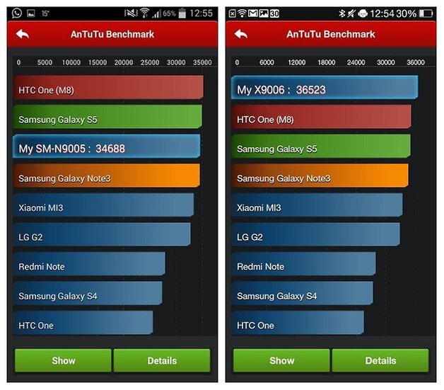 AndroidPIT Note3 Find7a AnTuTu