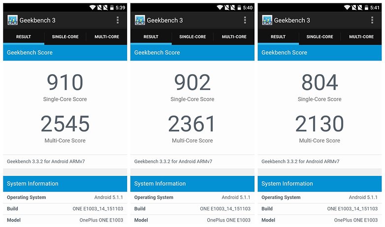 AndroidPIT OnePlus X Geekbench results