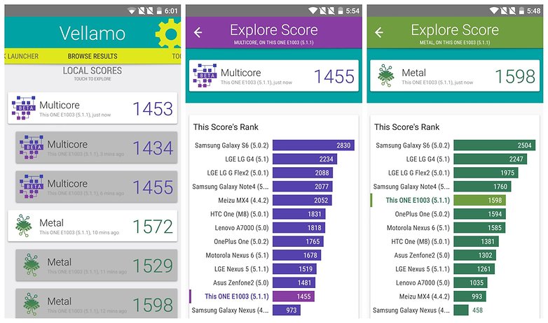 AndroidPIT OnePlus X Vellamo benchmark results