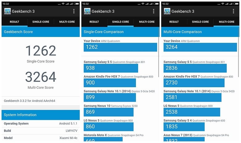 AndroidPIT Xiaomi Mi 4c Geekbench benchmark results