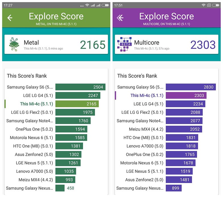 AndroidPIT Xiaomi Mi 4c Vellamo benchmark results