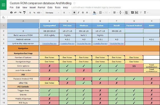 CustomROMDatabase2