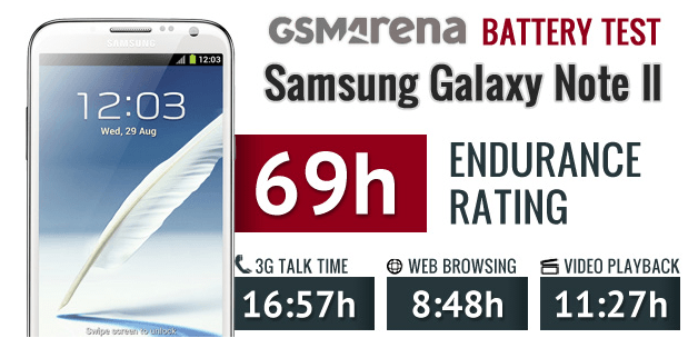GalaxyNote2BatteryGSMArena