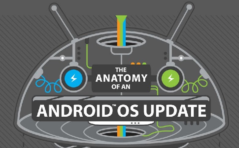 AndroidPIT HTC Anatomy of an Android update infographic