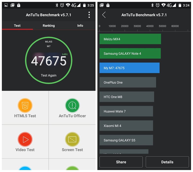 AndroidPIT Mlais M7 AnTuTu benchmark