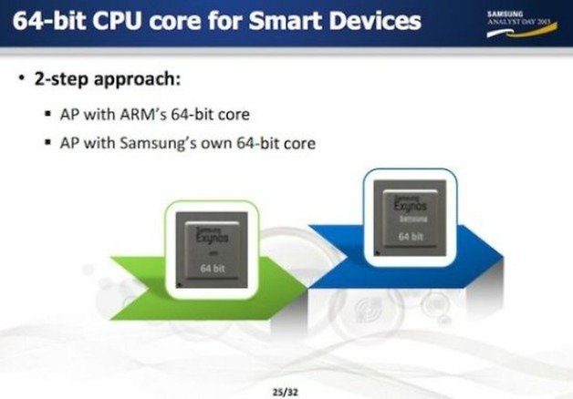 Samsung 64 bit processor slide
