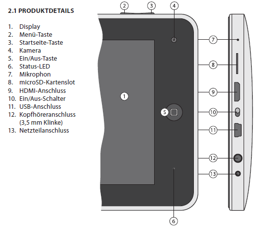 S13