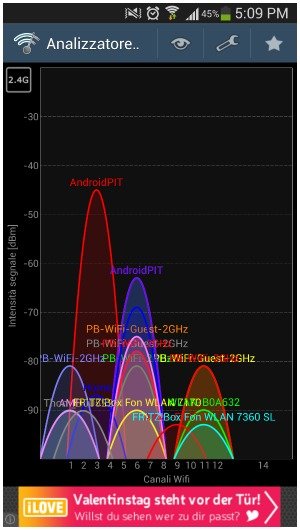 analyzer