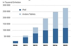 [userblog] Android vs. iPad - Die Tablet-Hersteller holen zum Gegenangriff aus