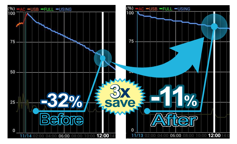 iBattery 3