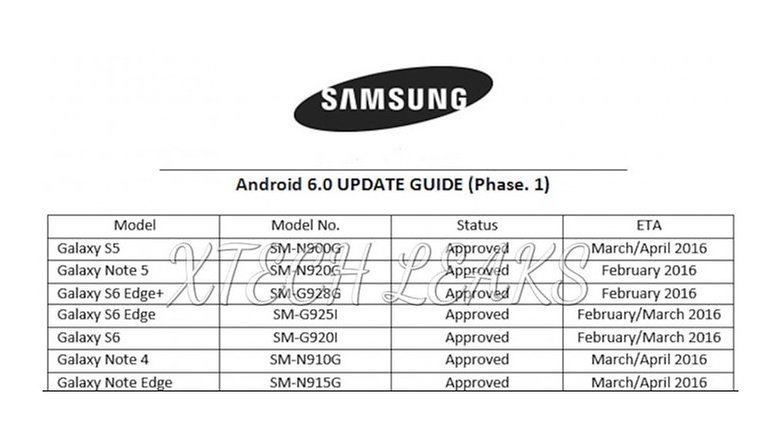 Samsung galaxy android 6 update roadmap