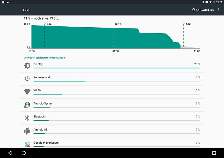 google pixel c battery life