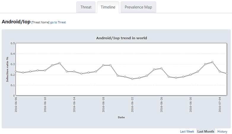 Hummingbad Trend June July2016