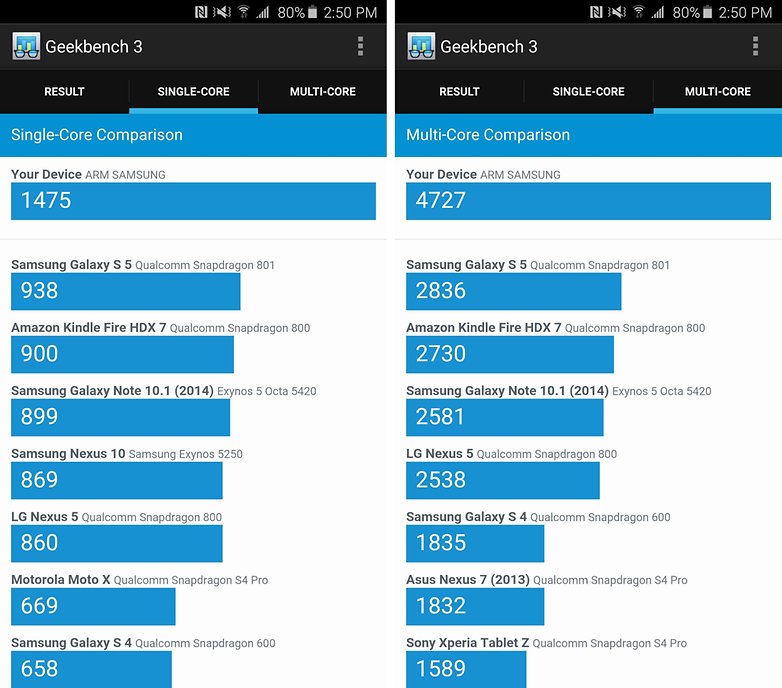 galaxy note 5 benchmark geekbench 3 score