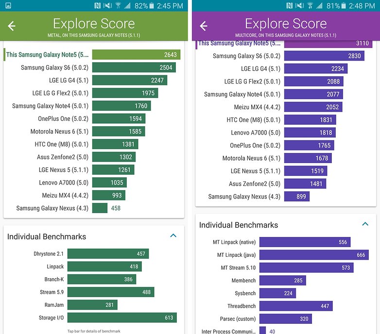 galaxy note 5 benchmark vellamo score