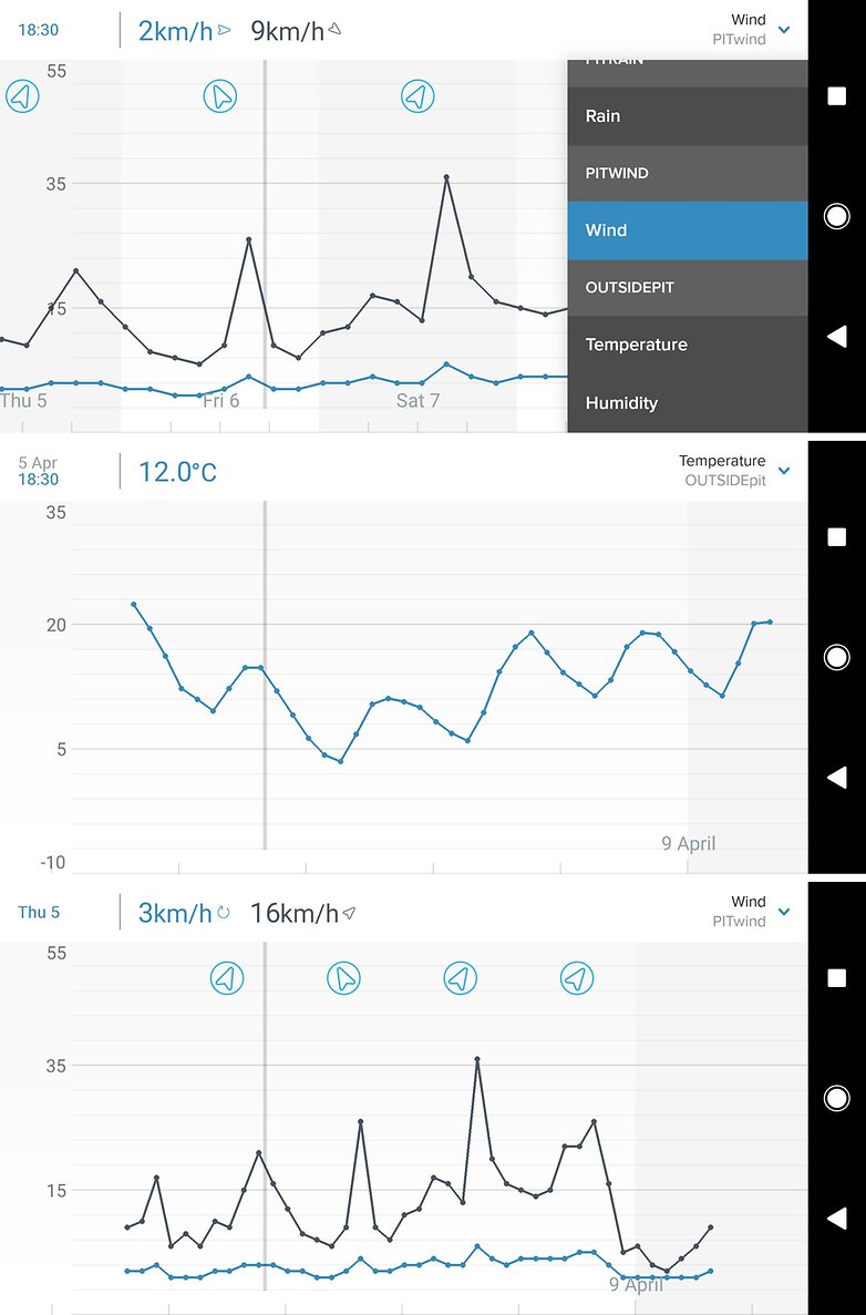 netatmo history 2018 04