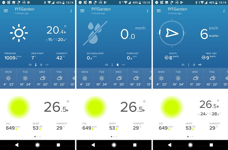 Test high-tech météo: petite digression connectée avec Netatmo!