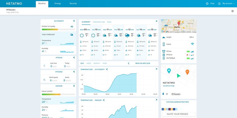 netatmo web dashboard 2018 04