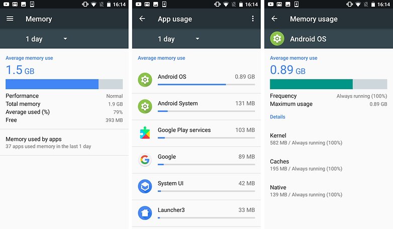 nokia 3 app ram usage