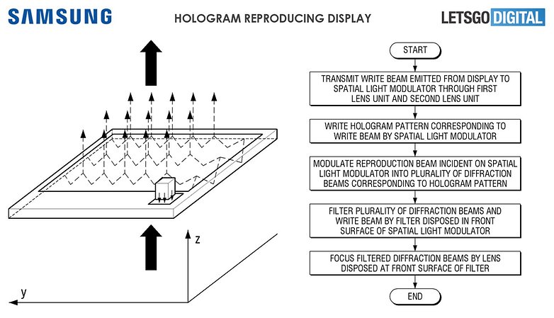 samsung hologram displaz patent letsgodigital
