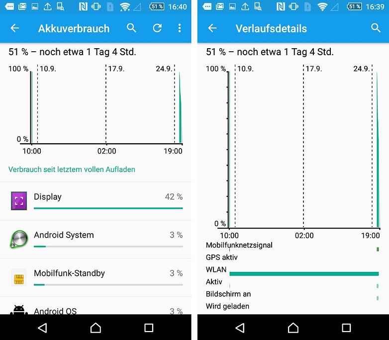 sony xperia z5 compact battery statistics