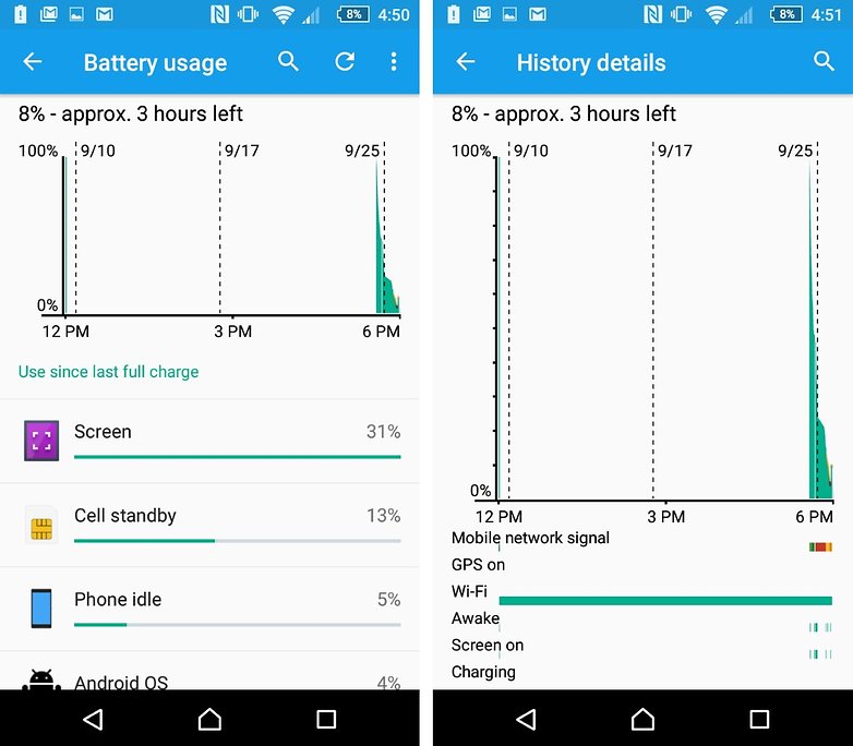 sony xperia z5 compact battery statistics almost dead