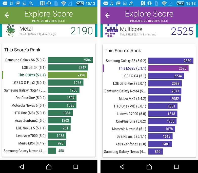 Sony Xperia Z5 compact Vellamo benchmark result